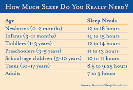 Sleep Resources Kids Thrive 585