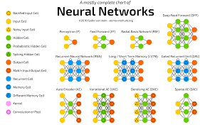 Image result for artificial neural network