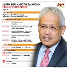 A ministry of home affairs is a common type of government department that serves as an interior ministry. Bernama Datuk Seri Hamzah Zainuddin Minister Of Home Affairs