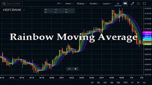 Rainbow Moving Average Indicator Trading Strategy Stockmaniacs