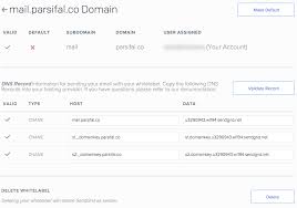 How To Send Email In A Django App