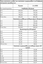 Ο κατώτατος μισθός είναι η χαμηλότερη ωριαία, ημερήσια ή μηνιαία αμοιβή που οι εργοδότες υποχρεούνται, βάσει του νόμου, να καταβάλλουν στους εργαζομένους τους. 5290b1rlfqi4im