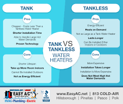 If your home runs strictly on electricity, you have to carefully consider whether going tankless is really worth it. Tank Vs Tankless Water Heaters What S The Best Choice Easy Ac