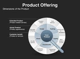 Pin By John Fillman On Business Strategy Presentation Templates Marketing Plan Marketing