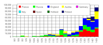 Twentieth Century Atlas Historical Body Count