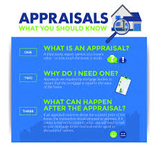 Top Three Things To Know About Appraisals Give Us A Call Today At 210 656 1134 Appraisal Mortgage Home Appraisal