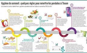 Il pourra ensuite les orienter vers un spécialiste du sommeil pour réaliser des examens. Notre Dossier Special Sur L Insomnie Comment La Soigner Ou Se Faire Aider Dans La Region