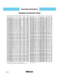 Rockwell c scale hardness number hrc. Hardness Conversion Chart Global Metals Hardness Conversion Chart Global Metals Pdf Pdf4pro