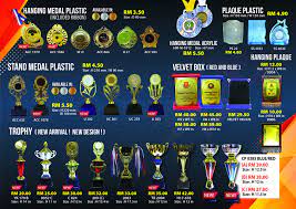 Its total assets grew by 8.2% over the same period. Pustaka Jasa Sdn Bhd Home Facebook