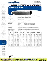 Goodyear Spiraflex 1600 Green Pvc Suction Discharge Hose