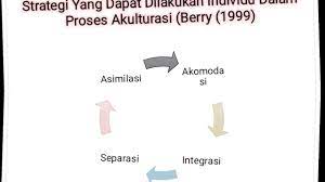 Check spelling or type a new query. Ujian Tengah Semester Matakuliah Bam Youtube