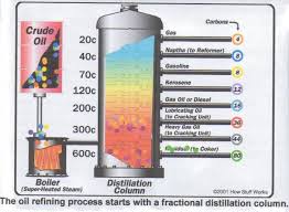 Crude Oil Refinery With Images Crude Oil Crude Oils