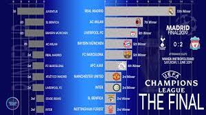 Latest news, fixtures & results, tables, teams, top scorer. Ucl Final All Time Winners 1955 2019 Uefa Champions League Finals Youtube