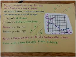 Binomial Probability Ti 84 At Least Secondary Math Solutions Secondary Math Maths Solutions Systems Of Equations