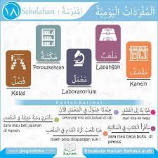 Oleh karena itu, pembelajaran kalimat bahasa arab membutuhkan pemahaman yang mendasar yang menjadi semakin lebih baik apabila dibarengi dengan bimbingan guru atau ustadz. Lapangan Sepak Bola Bahasa Arab