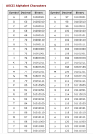 From Letters To Ascii Character Codes To Binary Http Www Kerryr Net Pioneers Ascii2 Htm Binary Character Symbols Ascii