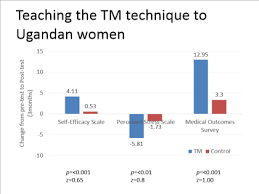 moving the axis labels when a powerpoint chart graph has