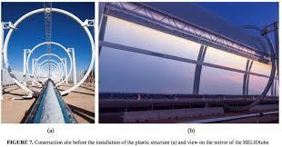 We did not find results for: Heliotube Plastic Tube Solar Collector For Concentrated Solar Power Helioscsp