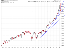 Here Are The Most Important Stock Charts To Watch This Week