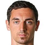 Roberto Hilbert Stats