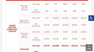Beliau berkata, matlamat dasar dadah negara adalah untuk menangani masalah dadah di malaysia secara menyeluruh. Sayang On Twitter I Mean Just Look At The Huge Difference In Numbers Of Drug Users Between The Malays And The Non Malays Just Look