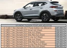 Check spelling or type a new query. Hyundai Tucson Fiyat Listesi Agustos Hyundai Tucson Fiyatlari Agustos