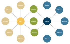 19 Types Of Graphic Organizers For Effective Teaching And