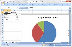 18 valid php excel chart