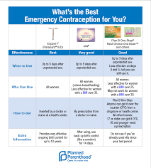 Planned Parenthood Note If Youre A Trans Guy Who Takes