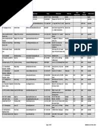 List Of Representatives 1 New South Wales Sydney