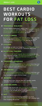 best cardio workouts for fat loss dr