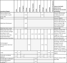 Siasatan dibuat mengikut seksyen 420 kanun keseksaan, seksyen 6(1) (c) dan seksyen 15(1) akta imigresen 1959/63, katanya. Sebatan Di Khalayak Secara Mandatori Boleh Menjadi Trend Nasional Penang Institute