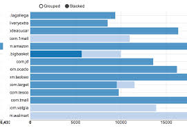 Giving Axis Ticks More Space In Nvd3 Stack Overflow