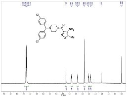 More solvents, more sizes, more solutions. Figure 1h Nmr Spectrum 500 Mhz Cdcl3 Of The Probe Cid 49766530 Ml210 Probe Reports From The Nih Molecular Libraries Program Ncbi Bookshelf