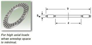 Needle Thrust Bearings And Washers From National Precision