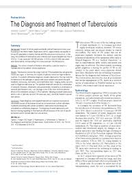 It most commonly affects the lungs. The Diagnosis And Treatment Of Tuberculosis 25 10 2019