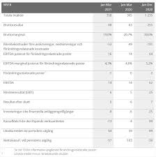 Après deux jours d'épreuves écrites avec quatre examens les 28 et 29 juin dernier (français, maths, histoire géo, sciences), les 860 037. Tradedoubler Delarsrapport Januari Mars 2021