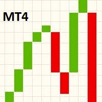 download the line break chart mt4 technical indicator for