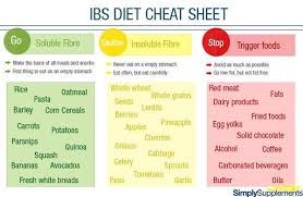 Pin On Ibs