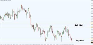 fx trader magazine technical analysis profit from