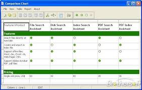 13 Best Photos Of Product Comparison Spreadsheet Template Price Comparison Excel Templates Free Product Compariso Spreadsheet Template Chart Excel Templates