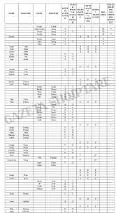Ish Te Perndjekurit 5 Mije Trashegimtare Marrin Parate Zbardhen Emrat Cna