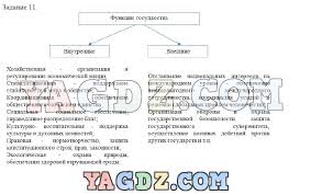 учебник по русскому языку 4 класс канакина горецкий 1 часть V P Kanakina V G Goreckij 4 Klass Reshebnik Shkola Rossii Airline Journal Boarding Pass