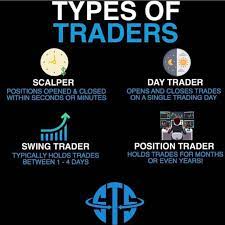 What Type Of Trader Are You Investment Realestate Money Business Investor Investing Entre Stock Trading Strategies Forex Trading Quotes Trading Quotes