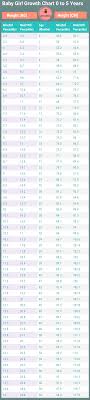 Unique Body Weight Chart Male Konoplja Co