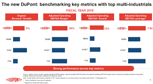 Dupont Is Well Positioned For The Future Dupont De Nemours