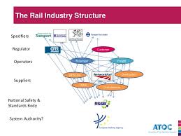 rail passenger demand forecasting a view from the industry