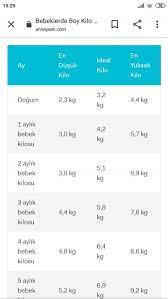 Arkadaşlar bebeğiniz kaçıncı ayında, kaç kilo olmalı ? 2 5 Aylik Kiz Bebek Kac Kilo Olmali Yenidogan 0 3 Ay