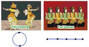 Check spelling or type a new query. Gambarlah Pola Lantai Yang Terlihat Dari Gambar Dua Tarian Pada Teks Tersebut Tribun Padang
