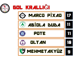 Galeri süper lig süper lig'de gol ve asist krallığı yarışı! Tff 1 Lig Gol Kralligi Facebook